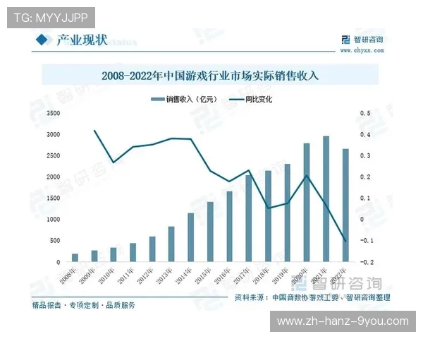 电竞产业崛起与发展趋势分析：从赛事到职业化的全方位探讨