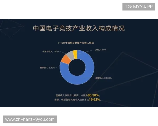 电竞产业崛起与未来发展趋势探讨：从竞技到文化的多维变革