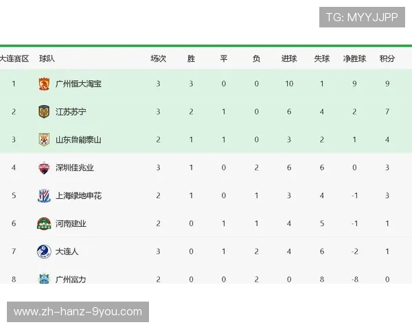 北京足球队强势领跑冠军赛积分榜积50分展现夺冠实力