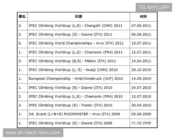 南京攀岩队以94分稳居极限运动世界杯积分榜首位 南京攀岩队以94分稳居极限运动世界杯积分榜首位