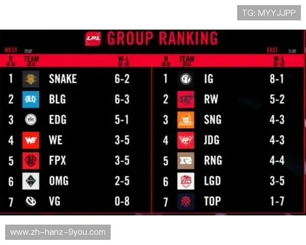 职业联赛最新积分榜WE战队以78分稳居榜首引关注