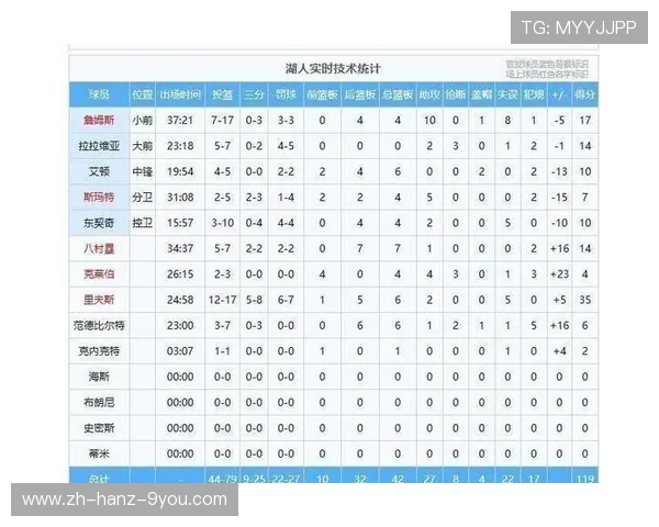 76人对湖人比赛数据分析与球员表现全面解读